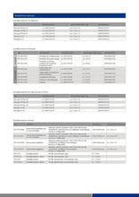 Lade das Bild in den Galerie-Viewer, Wägemodul Novego C3, die hygienische Komplettlösung für Behälterwaagen