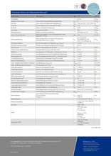 Lade das Bild in den Galerie-Viewer, Wägemodul Novego C3, die hygienische Komplettlösung für Behälterwaagen