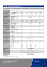 Lade das Bild in den Galerie-Viewer, PR6221 Minebea Intec Wägezelle für Fahrzeugwaage